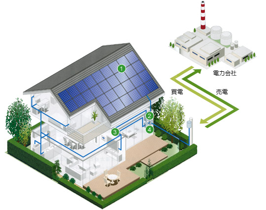 陽光発電の仕組み図